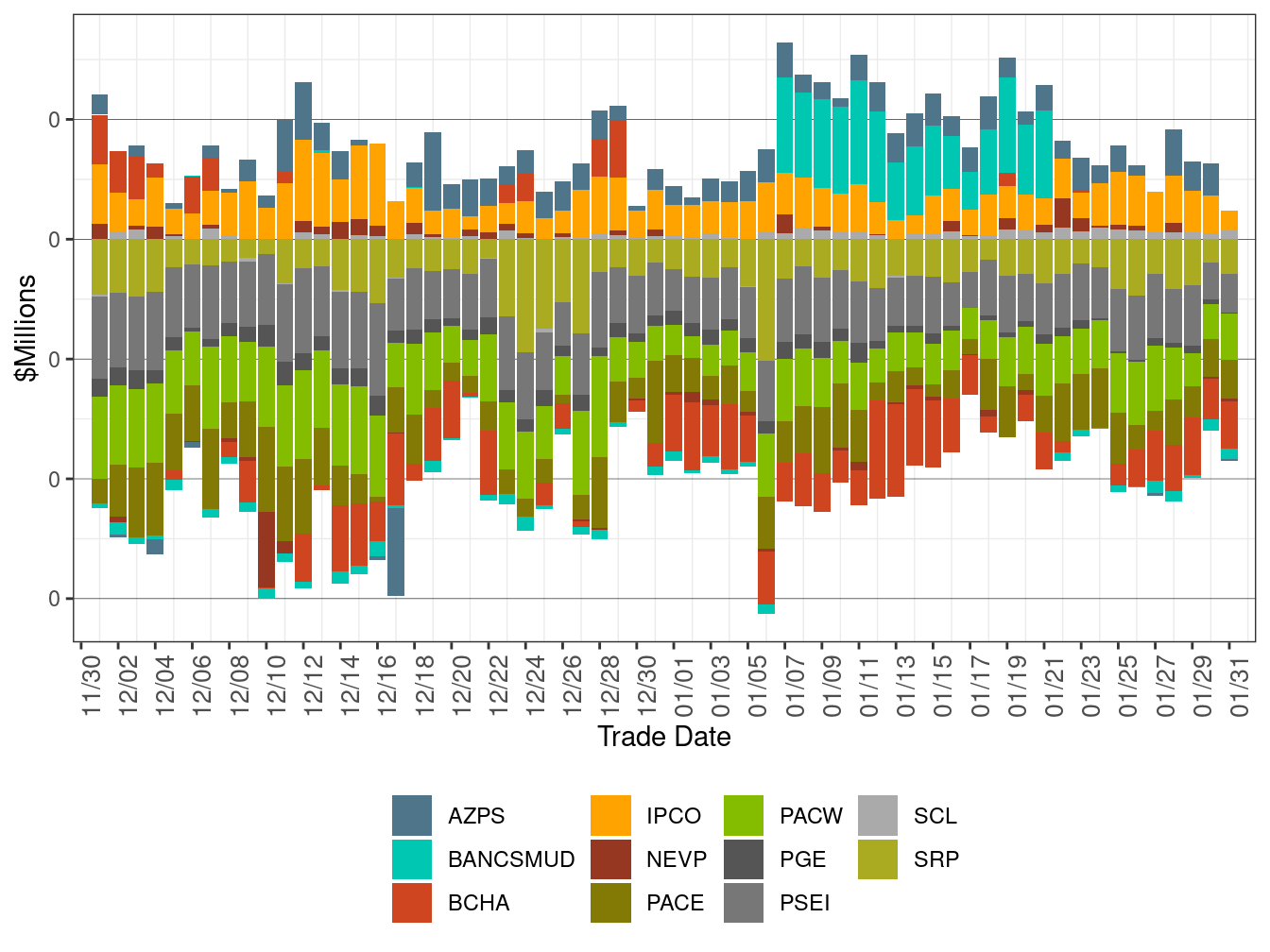 EIM Real-Time Imbalance Energy Offset by Area
