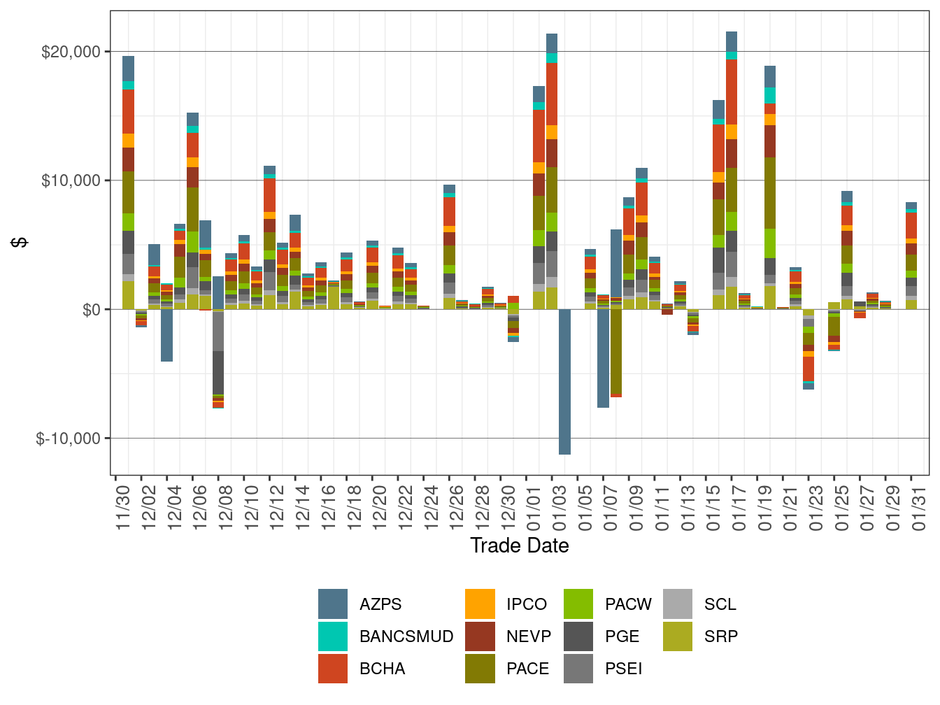Flexible Ramping Up Uncertainty Payment