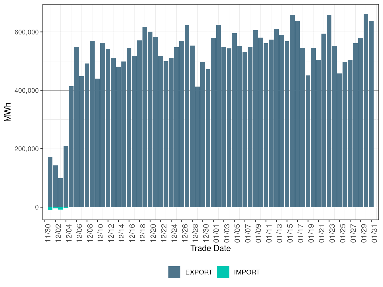 EIM Transfer for AZPS in RTD