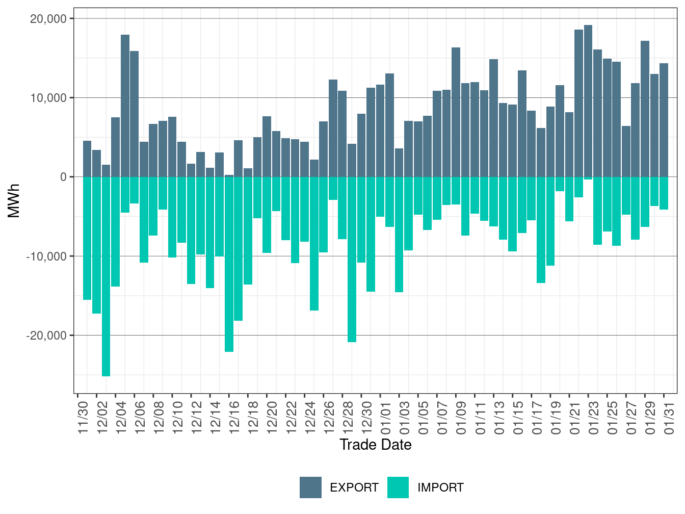 EIM Transfer for AZPS in FMM