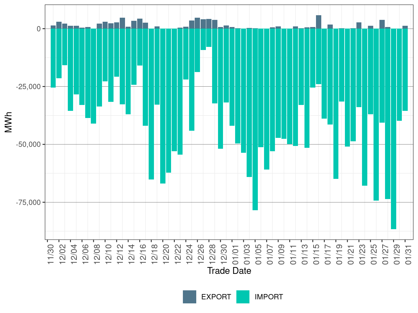 EIM Transfer for BANCSMUD in RTD
