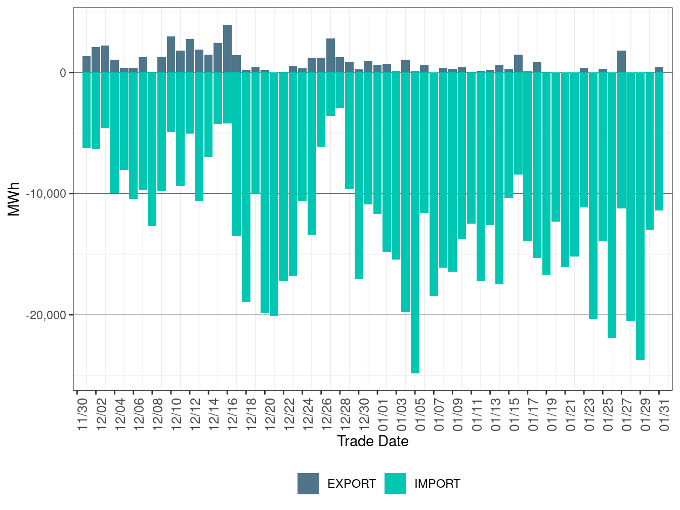 EIM Transfer for BANCSMUD in FMM