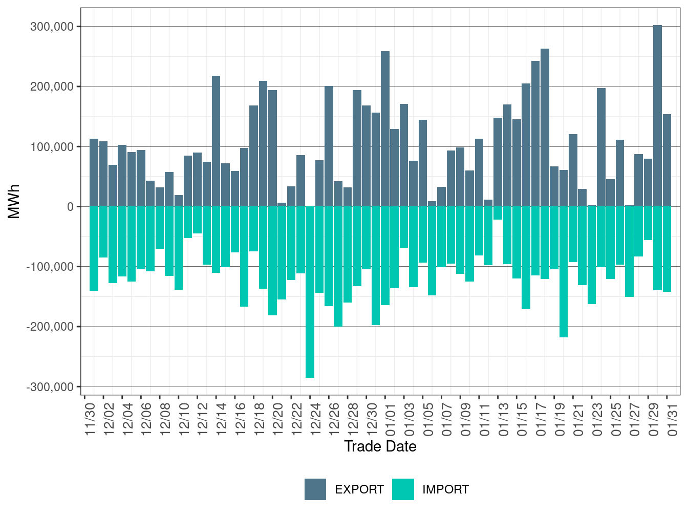 EIM Transfer for CAISO in RTD