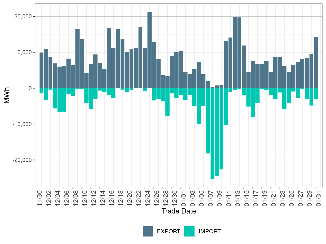 EIM Transfer for IPCO in FMM
