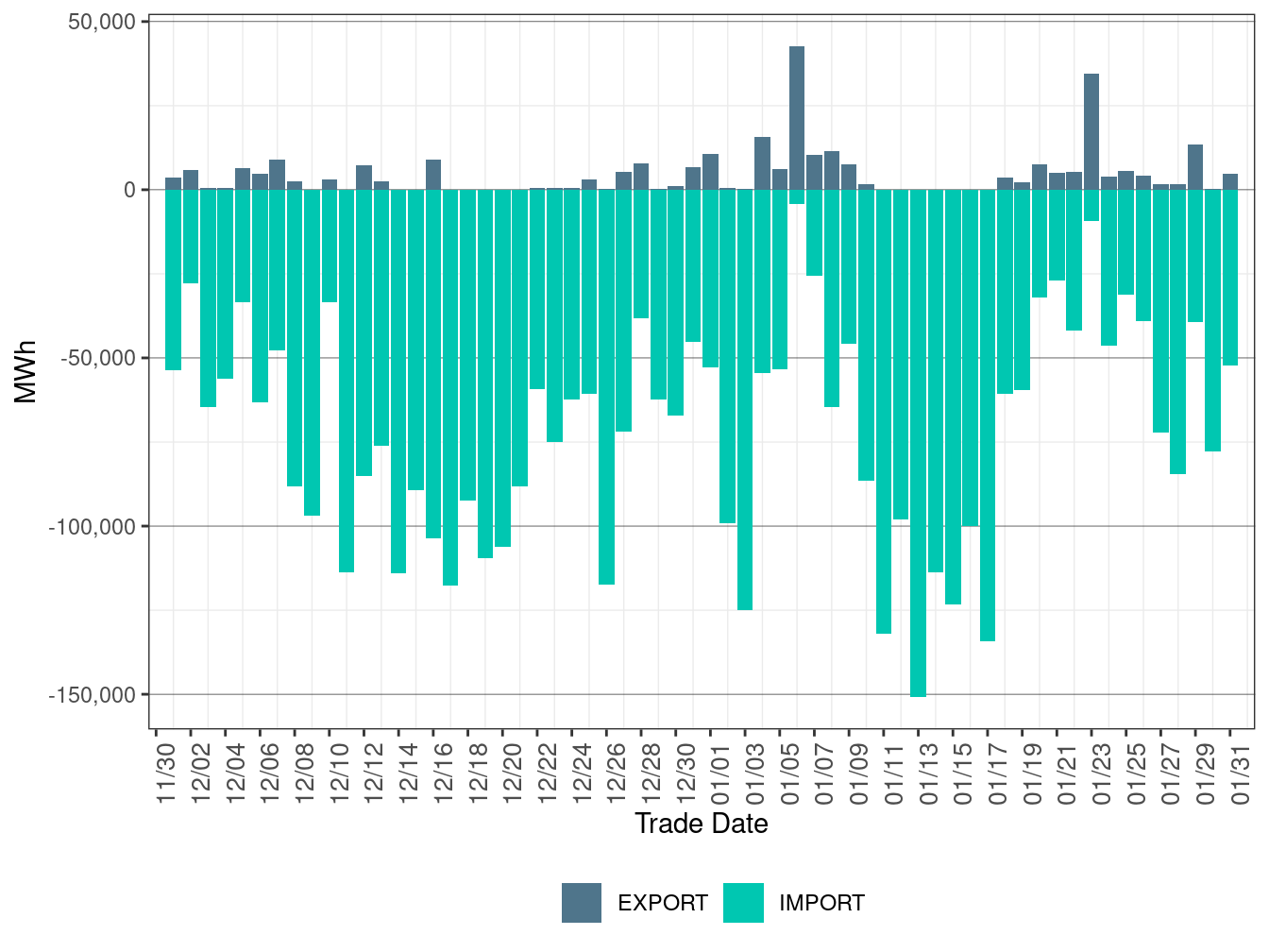 EIM Transfer for NEVP in RTD