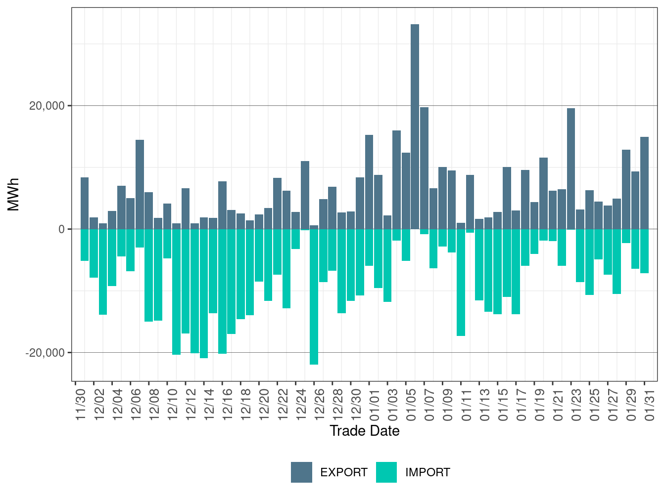 EIM Transfer for NEVP in FMM
