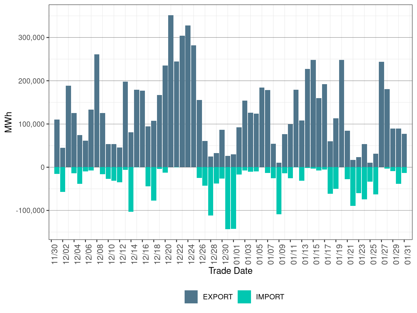 EIM Transfer for PACE in RTD