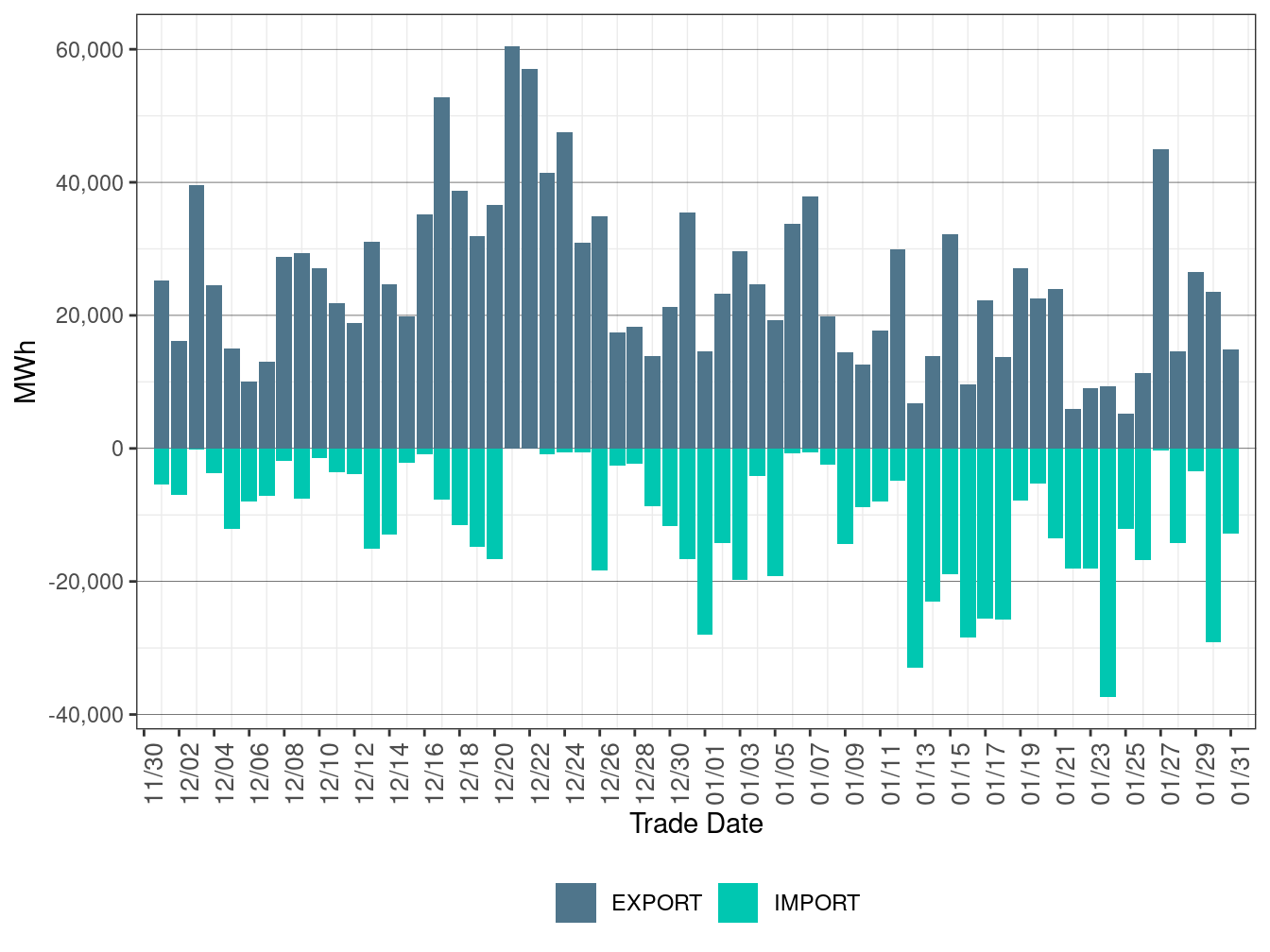EIM Transfer for PACE in FMM
