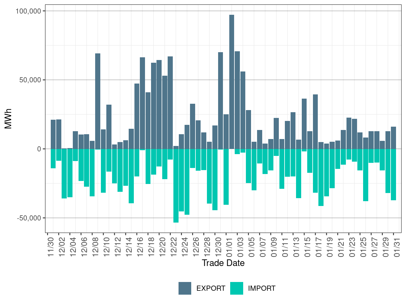 EIM Transfer for PGE in RTD