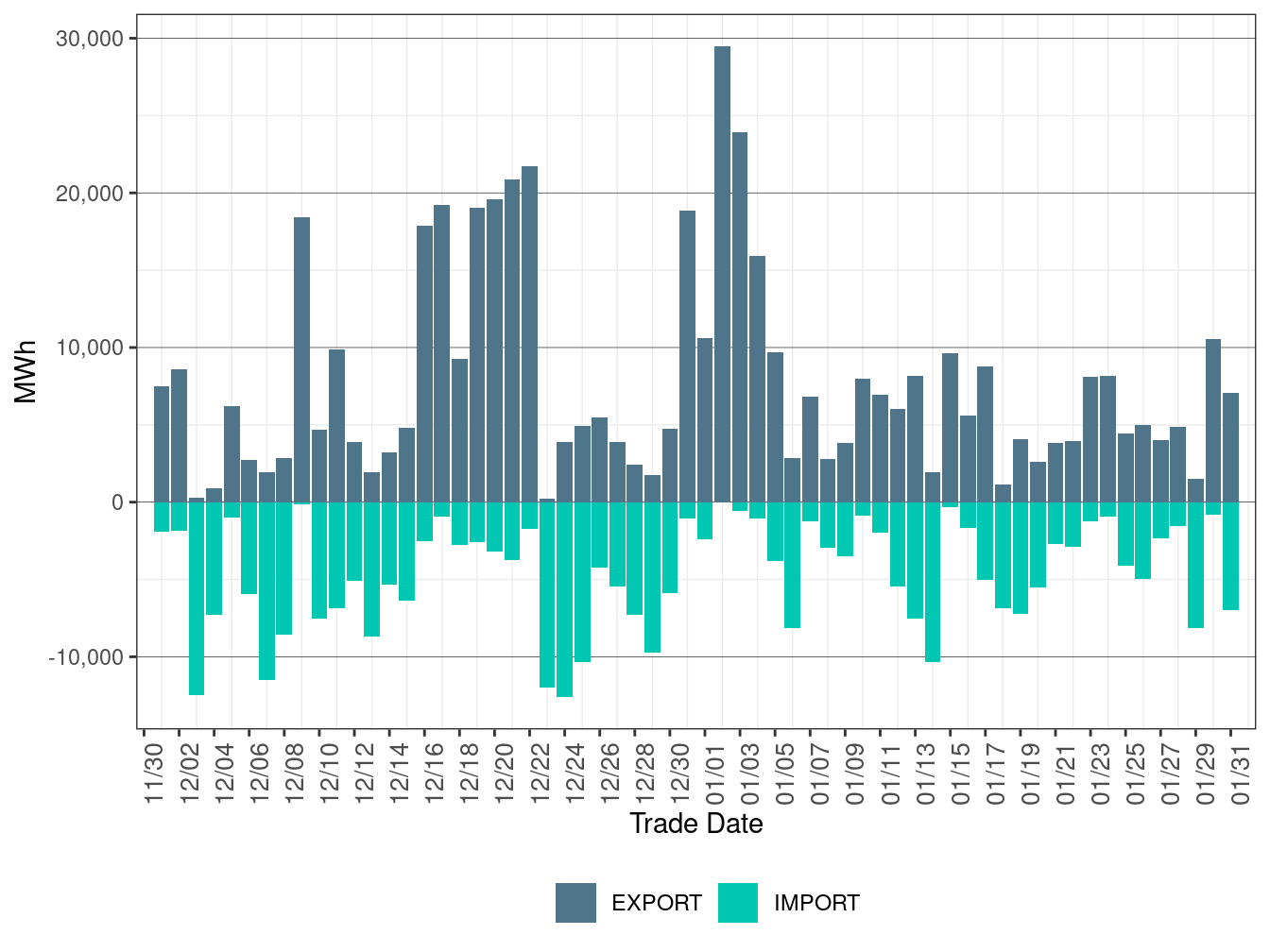 EIM Transfer for PGE in FMM