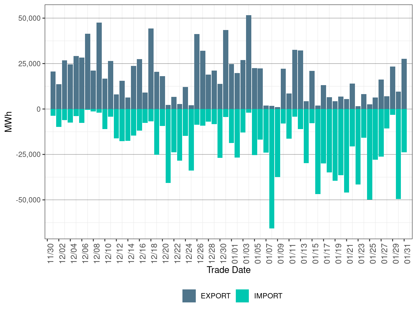 EIM Transfer for PSEI in RTD