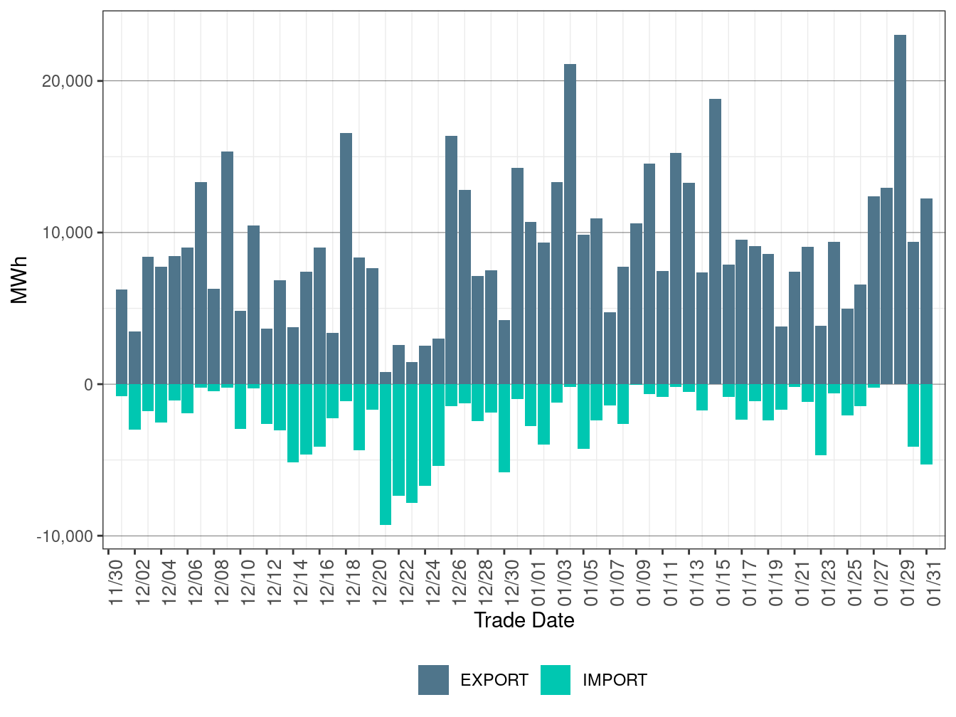EIM Transfer for PSEI in FMM