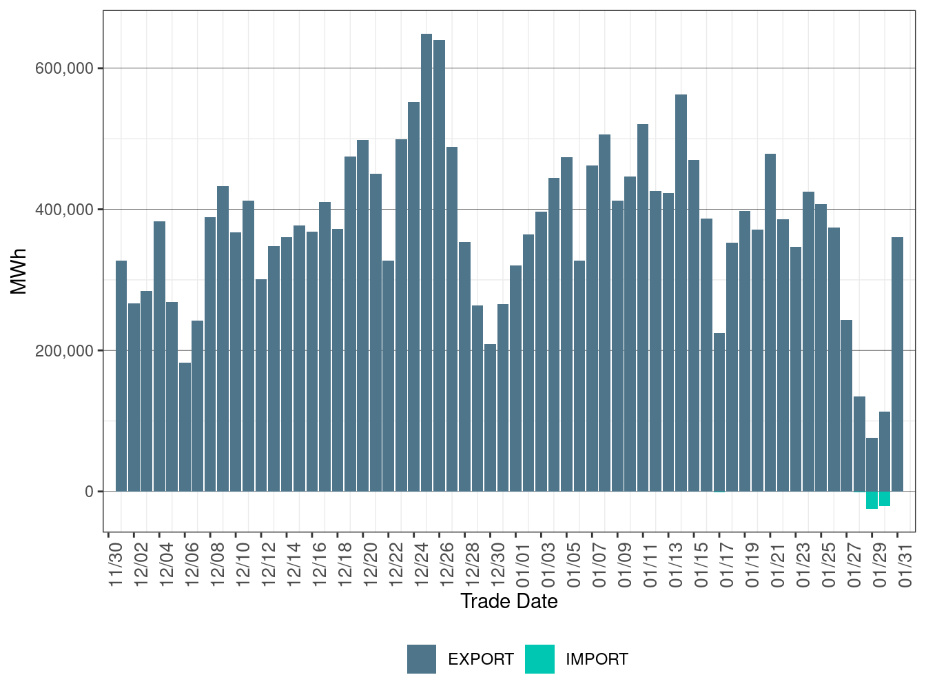 EIM Transfer for PACE in RTD