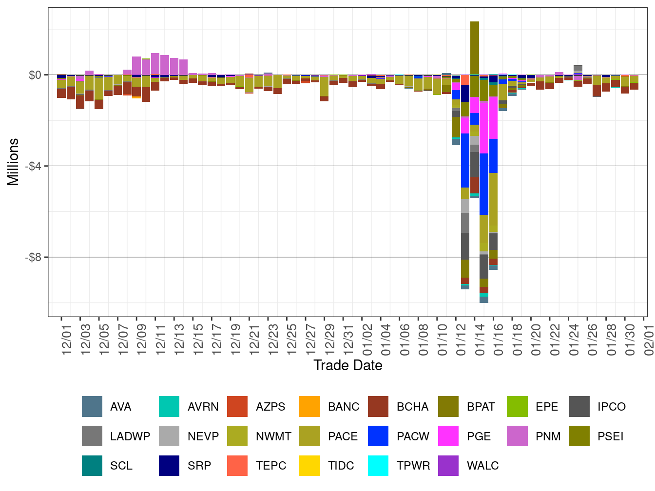 WEIM Real-Time Congestion Imbalance Offset by Area