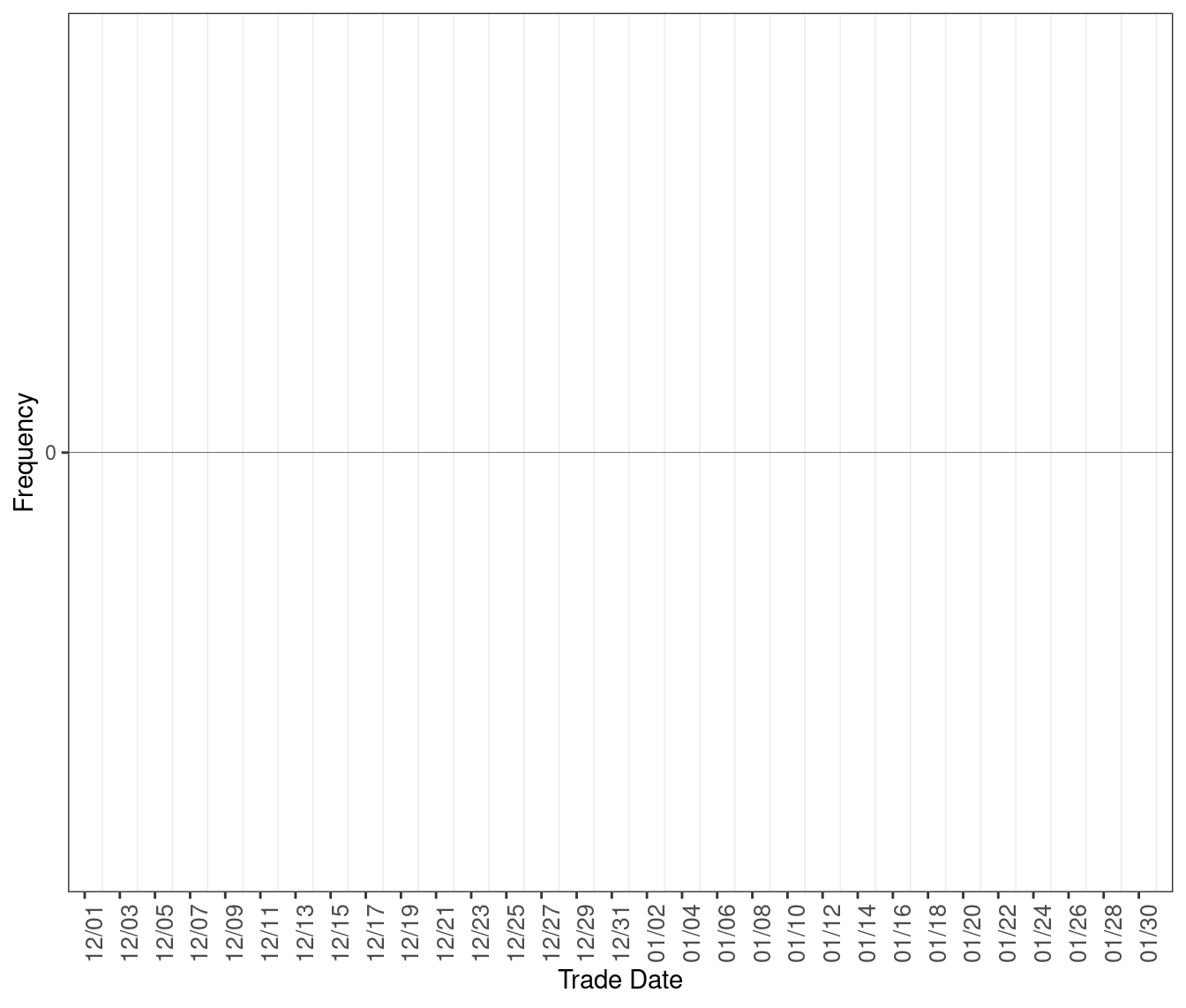 Frequency of RTD Intervals with Excess