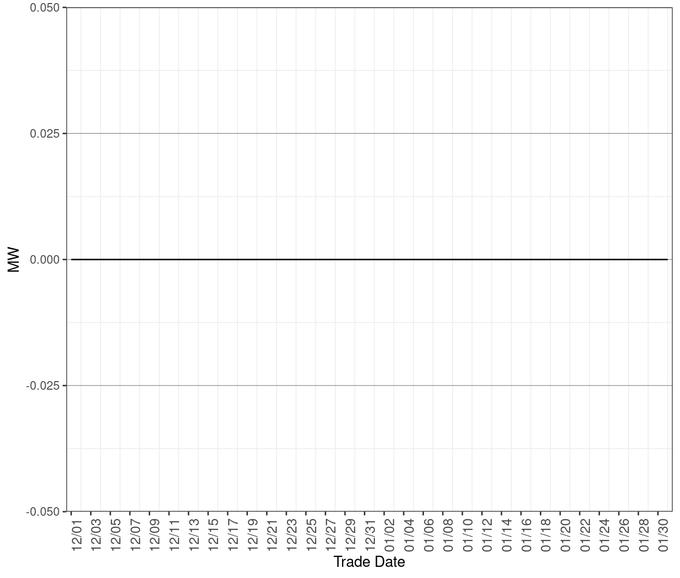 Average MW of Excess