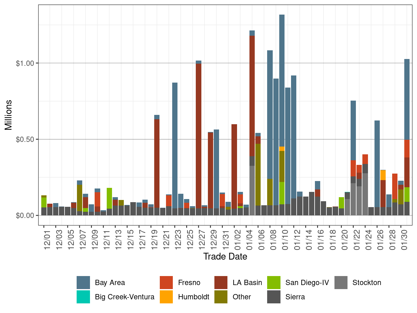 BCR Allocation in IFM by LCR