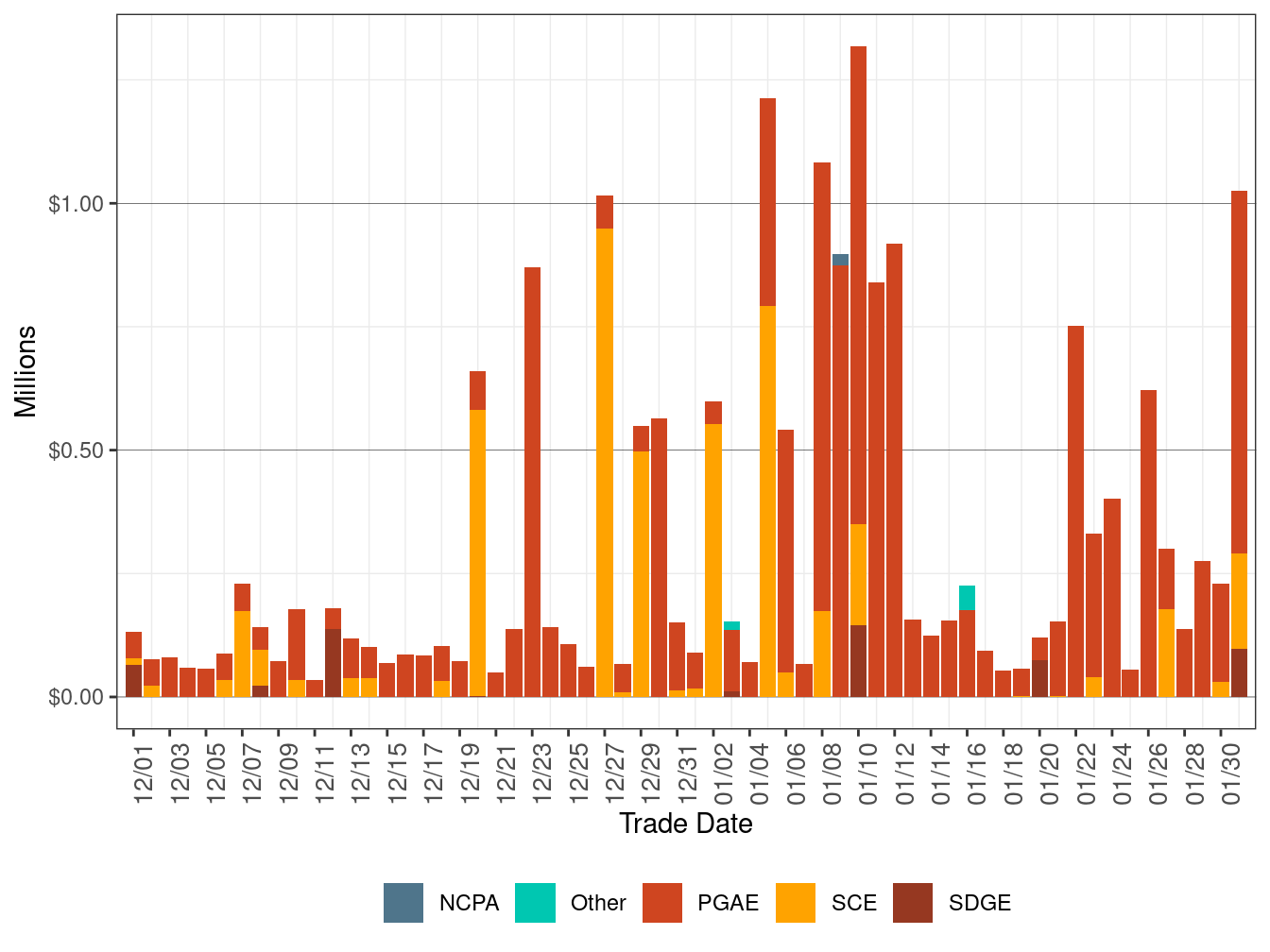 BCR Allocation in IFM by UDC