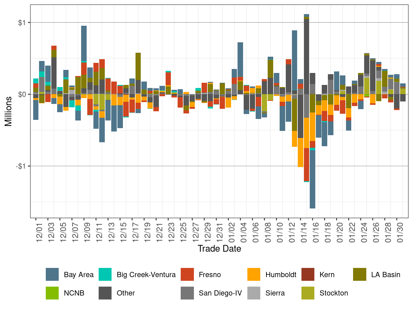 BCR Allocation in RT by LCR