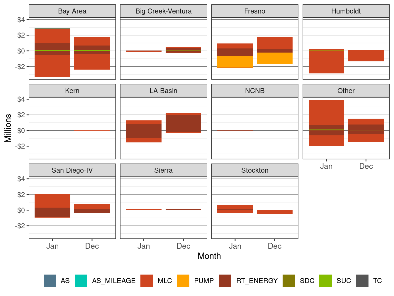Monthly BCR Allocation in RT by LCR and Cost Component