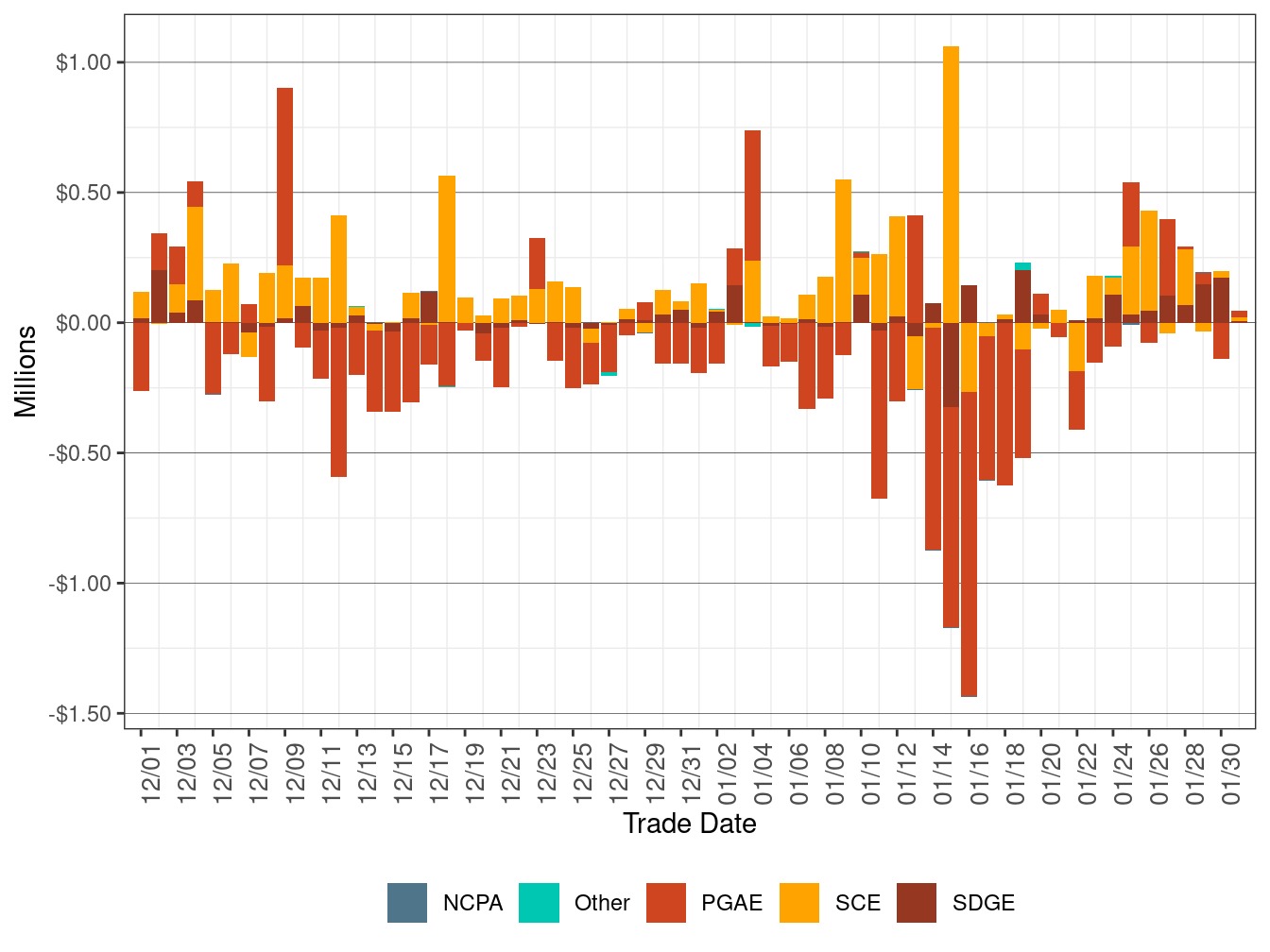 BCR Allocation in RT by UDC