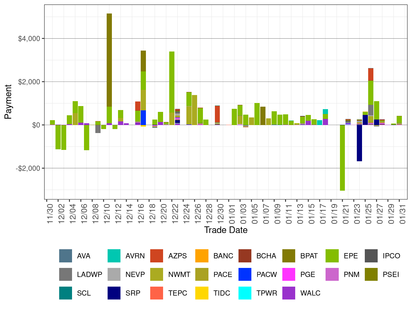 Flexible Ramping Down Uncertainty Payment