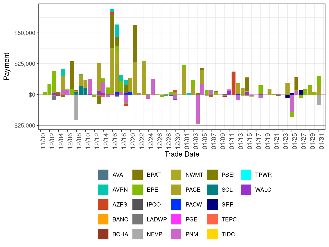 Flexible Ramping Forecast Payment