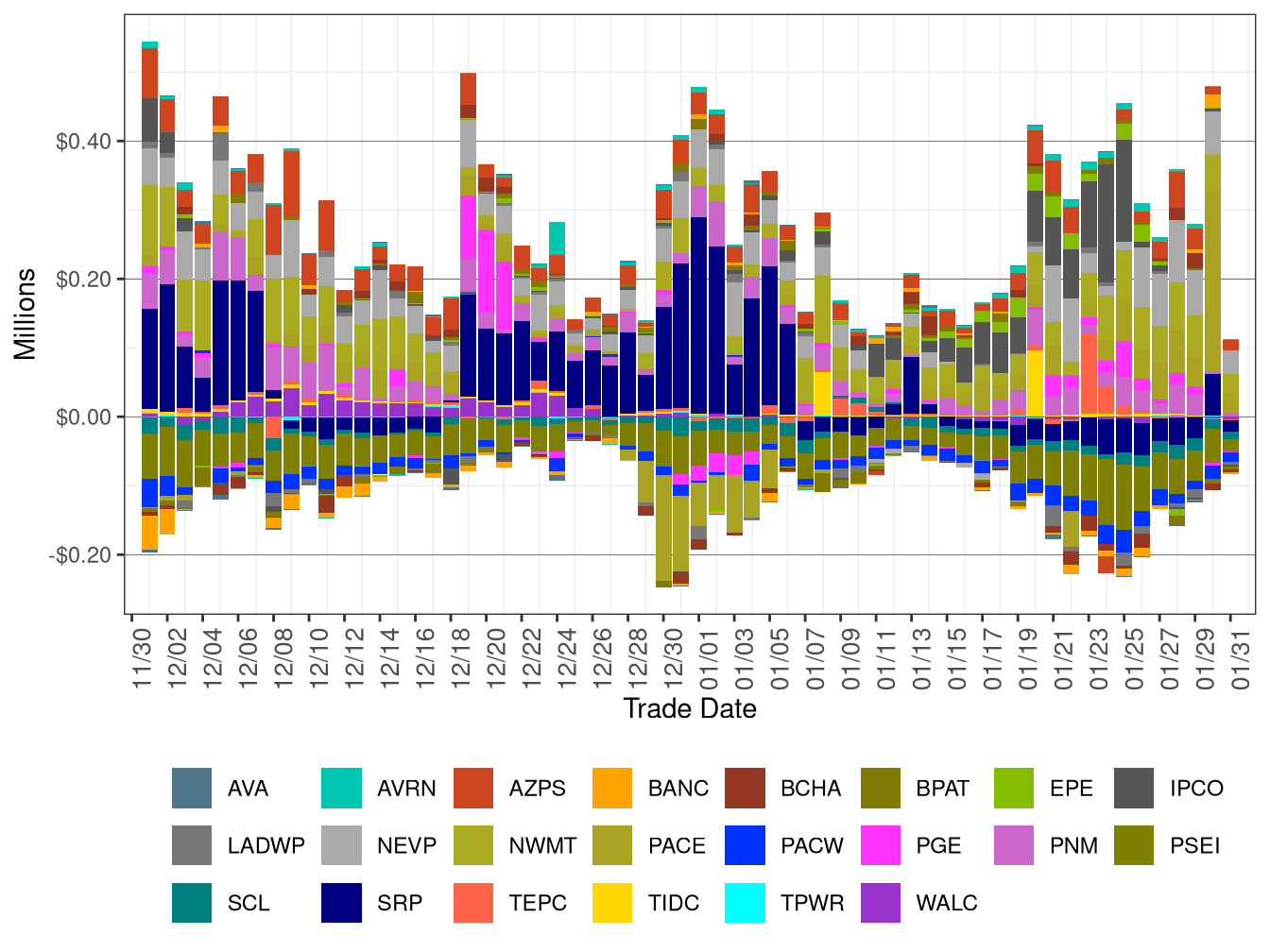 WEIM Real-Time Imbalance Energy Offset by Area