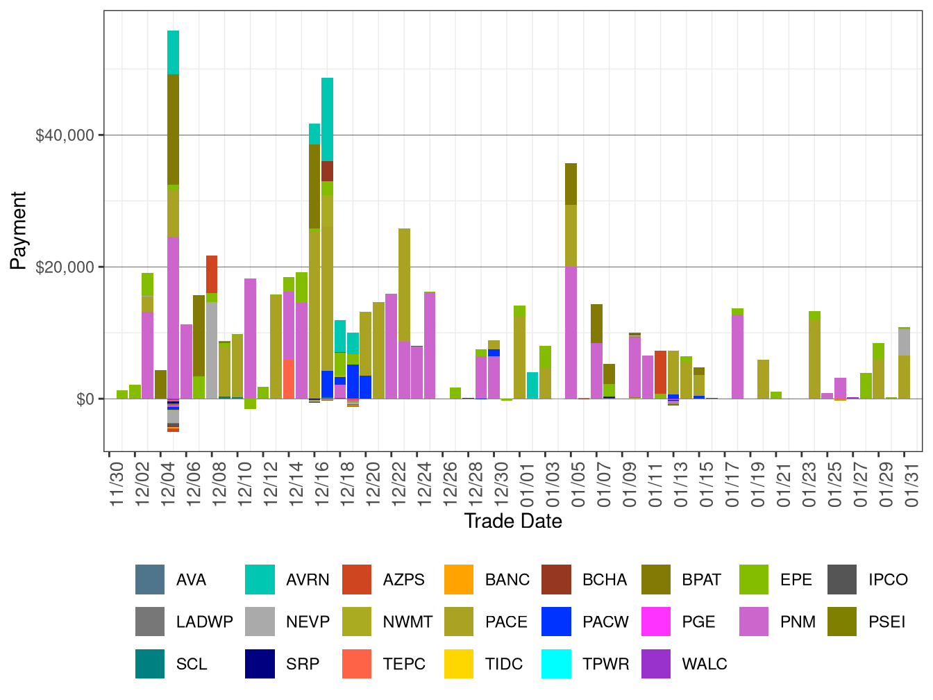Flexible Ramping Up Uncertainty Payment