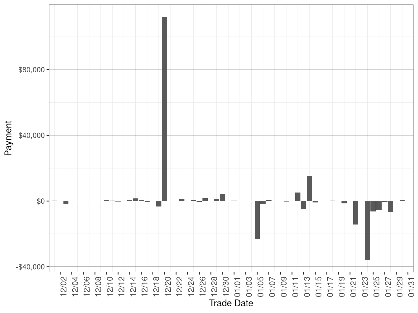Flexible Ramping Forecast Payment