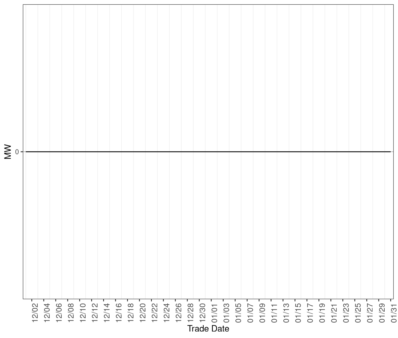 Average MW of Shortage