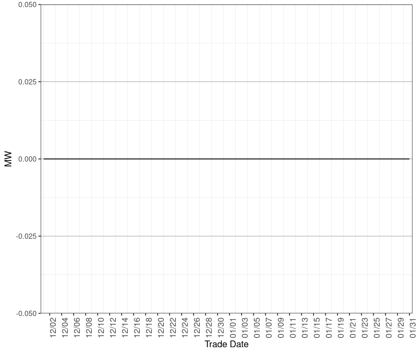 Average MW of Excess