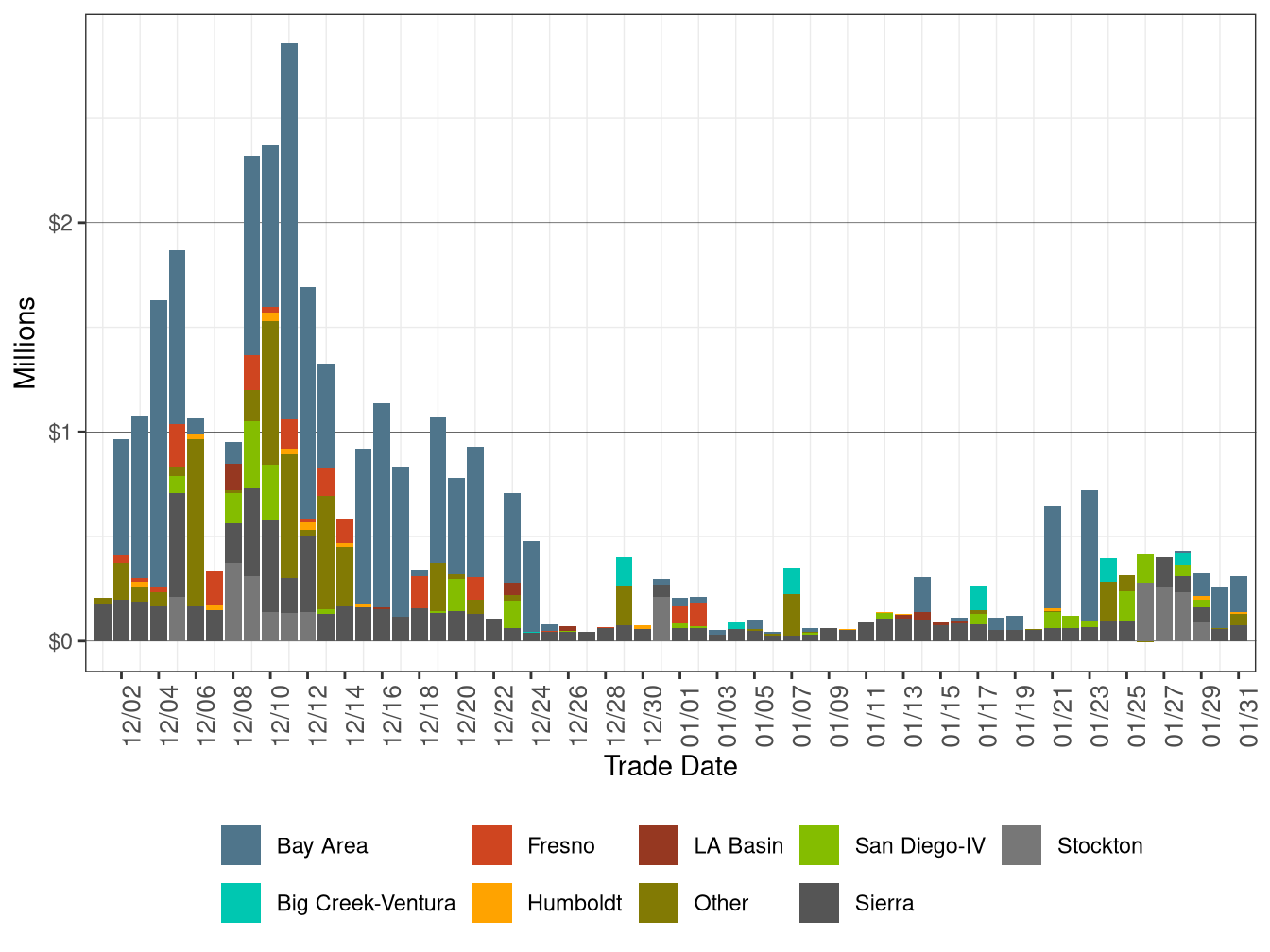 BCR Allocation in IFM by LCR