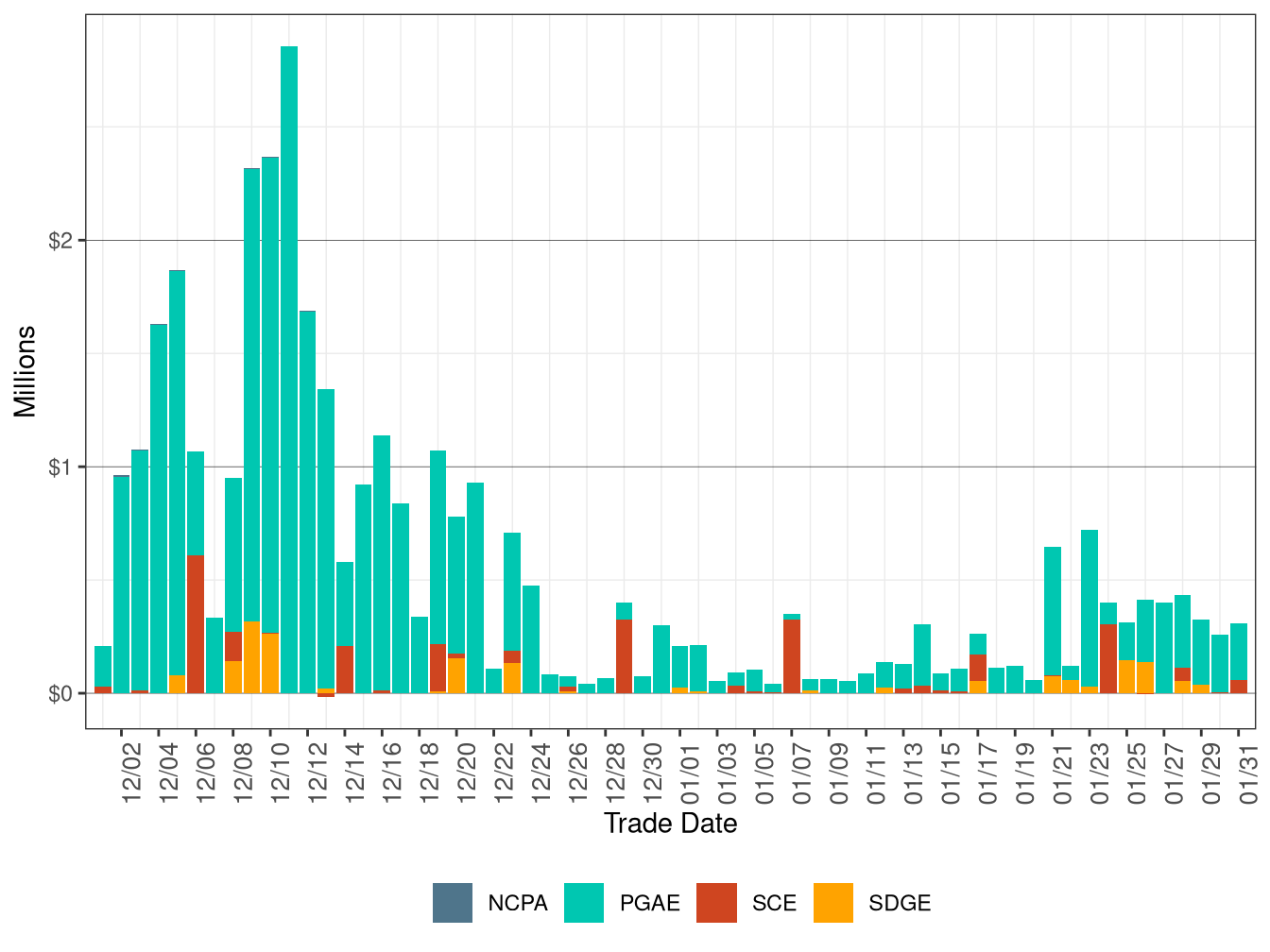 BCR Allocation in IFM by UDC