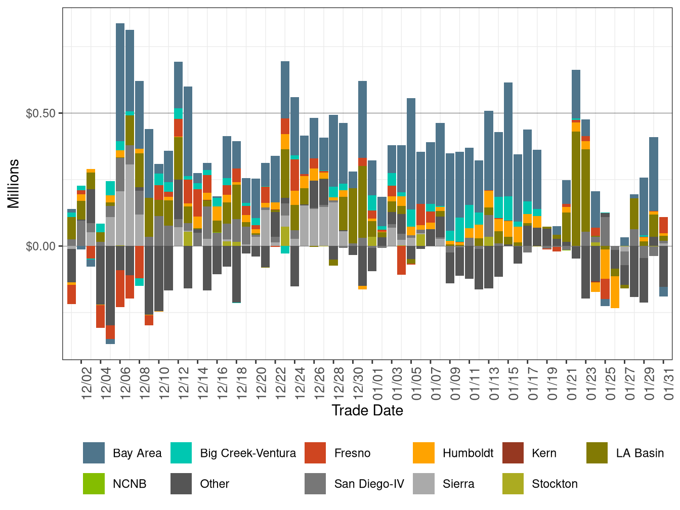 BCR Allocation in RT by LCR