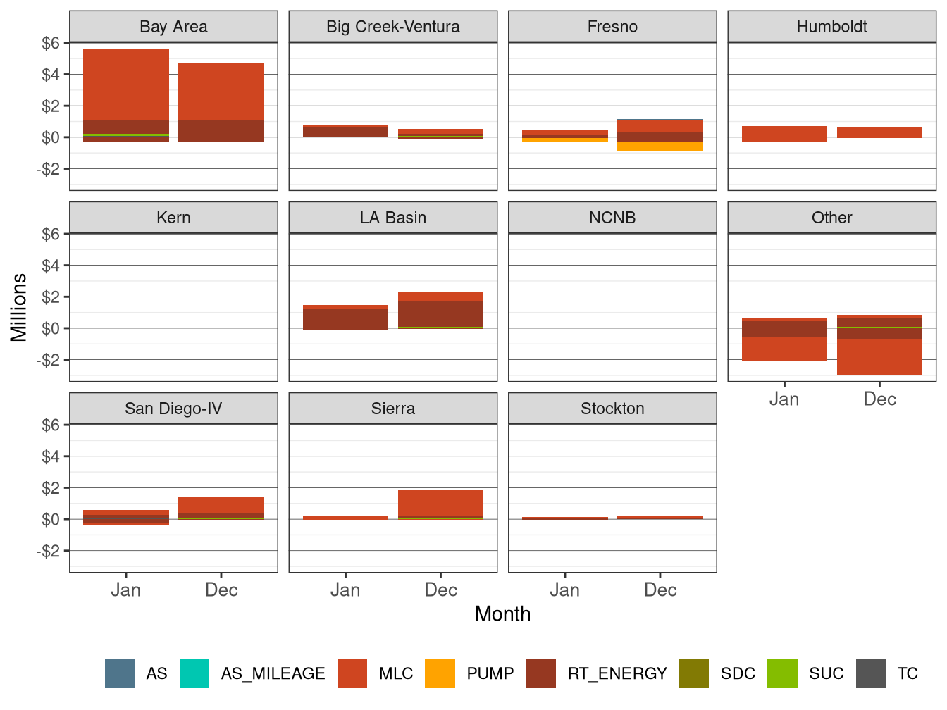 Monthly BCR Allocation in RT by LCR and Cost Component