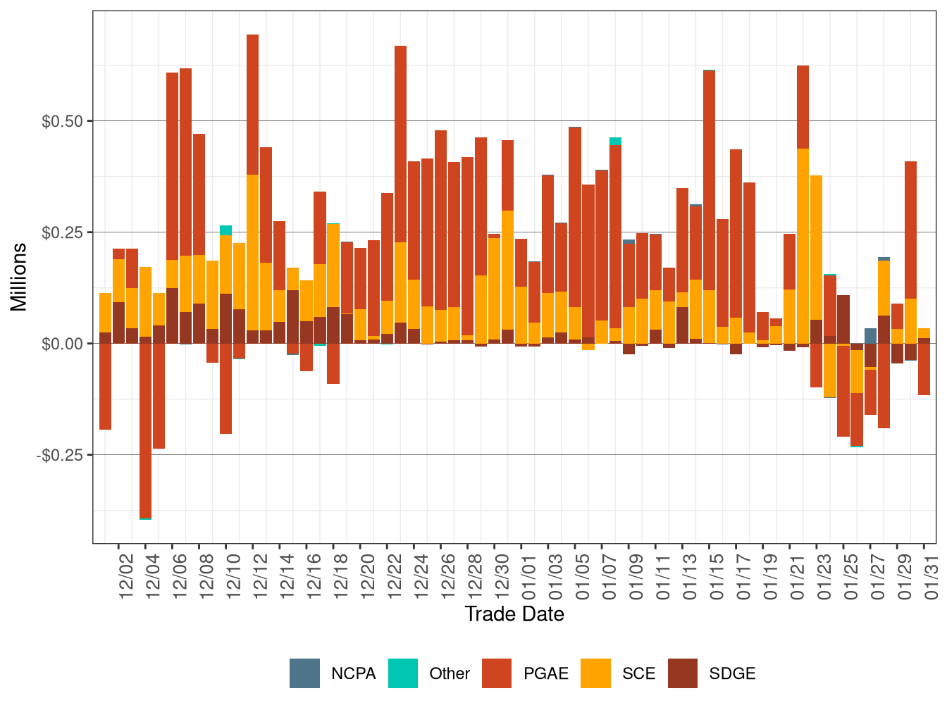 BCR Allocation in RT by UDC