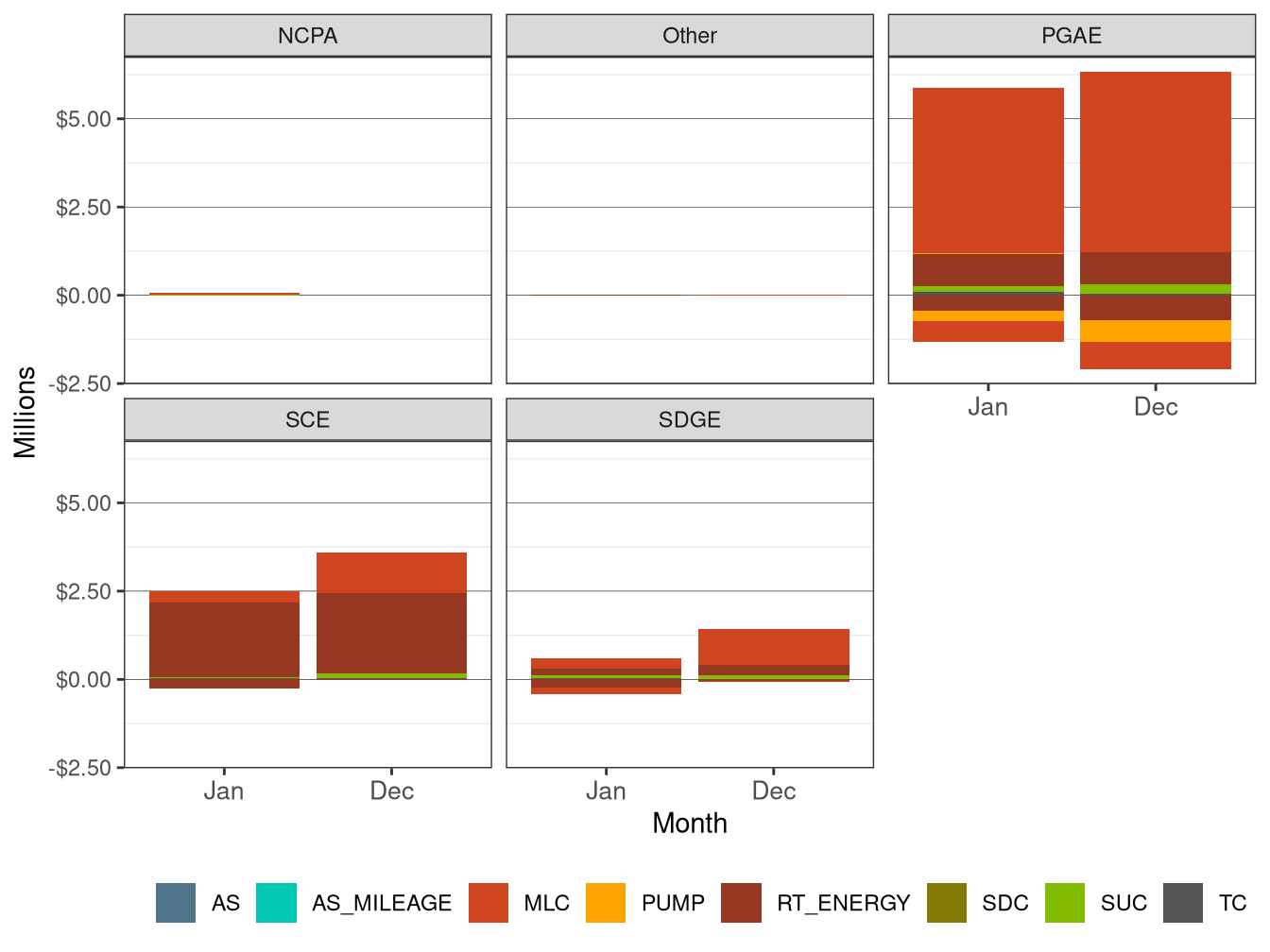 Monthly BCR Allocation in RT by UDC and Cost Component