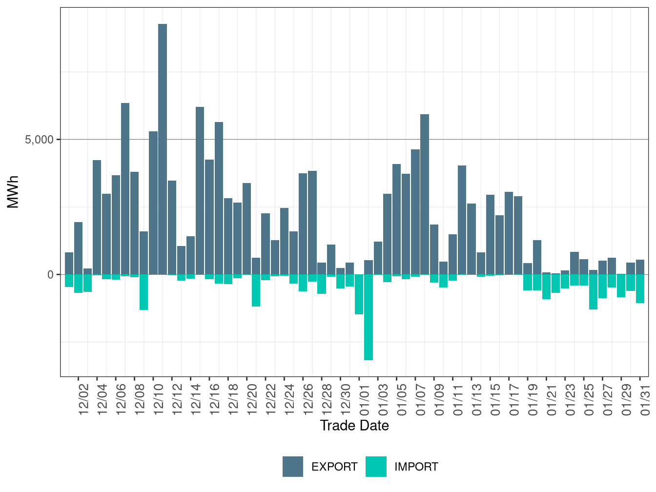WEIM Transfers for AVRN in FMM