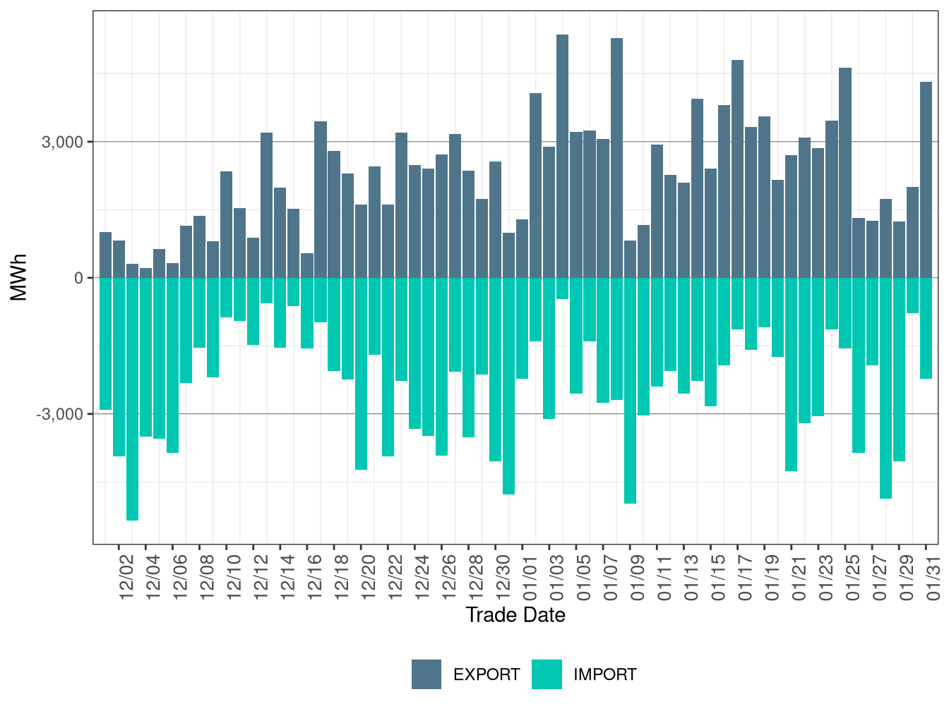 WEIM Transfers for AZPS in RTD