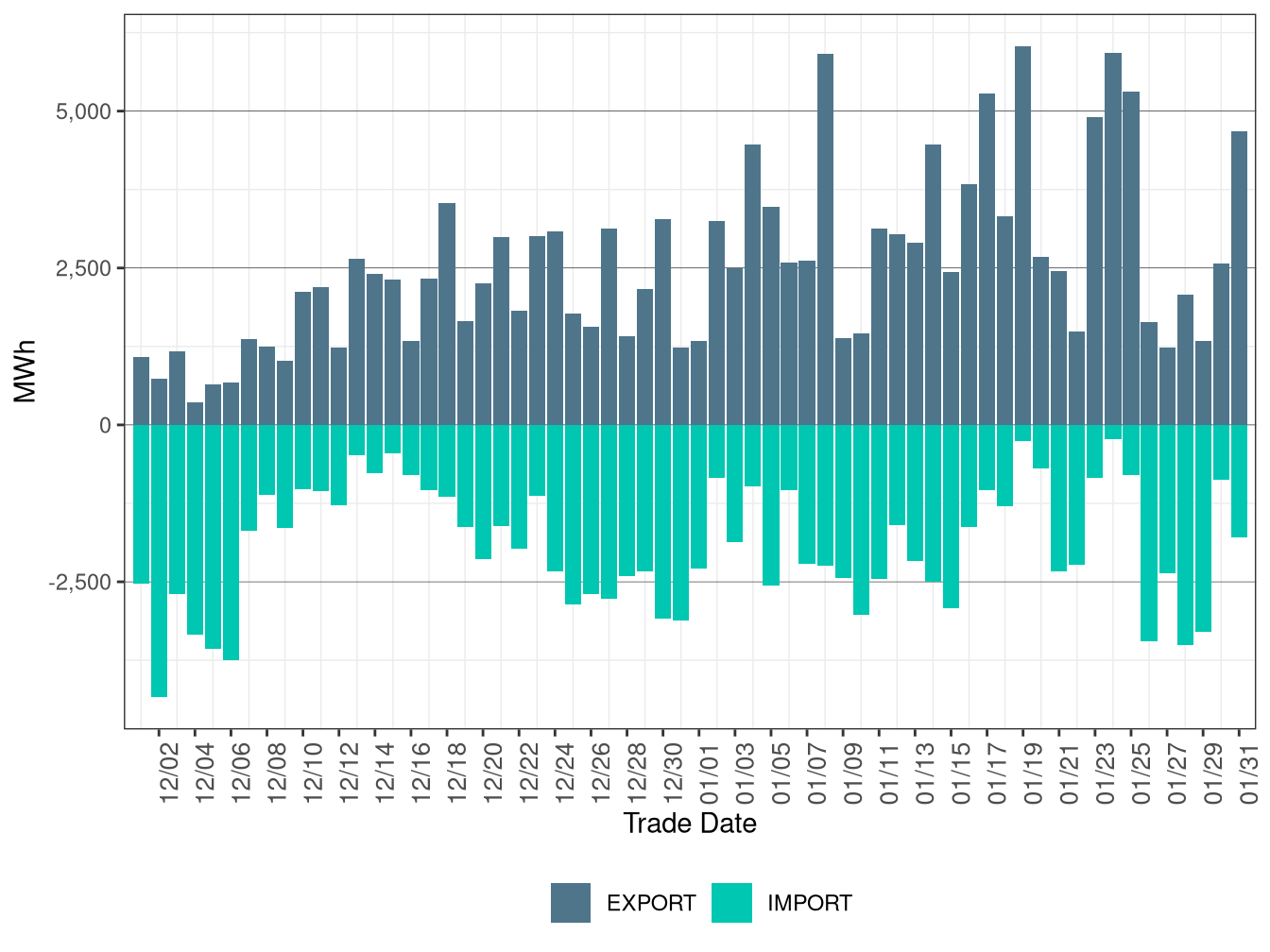 WEIM Transfers for AZPS in FMM