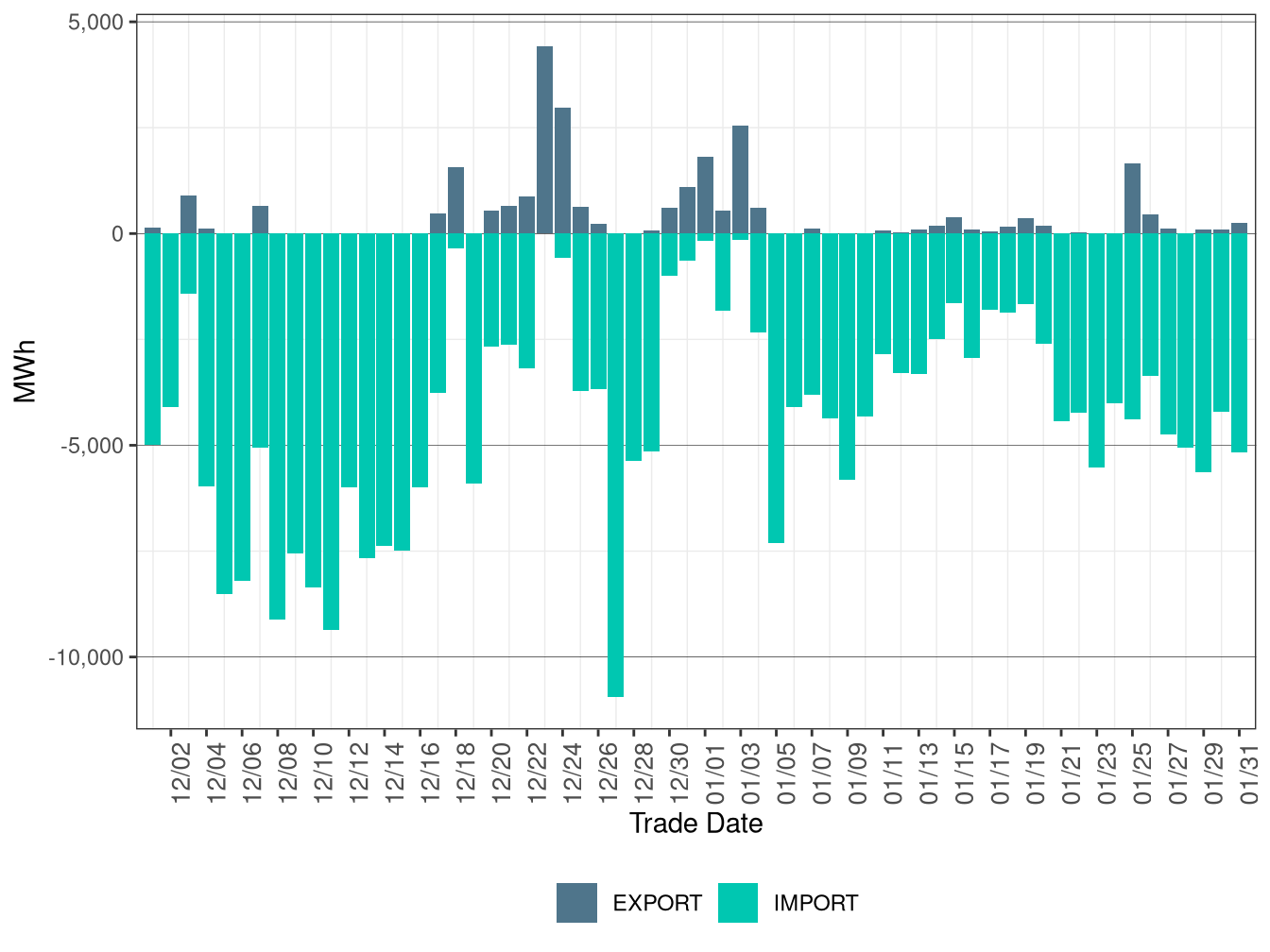 WEIM Transfers for BANC in FMM