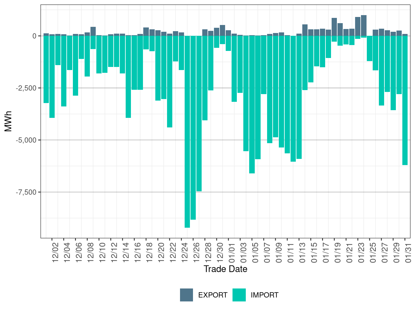 WEIM Transfers for BCHA in FMM