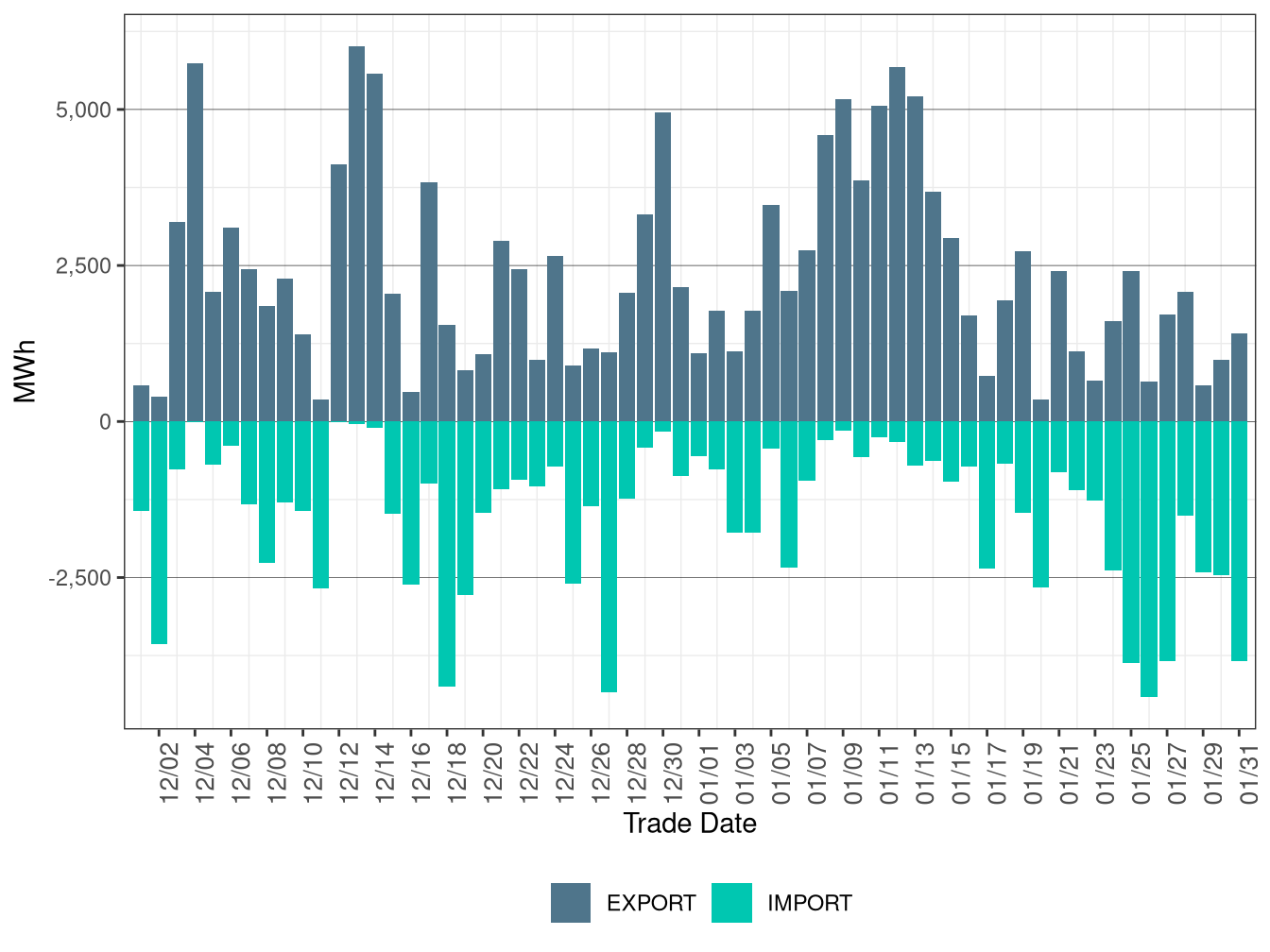 WEIM Transfers for BPAT in RTD