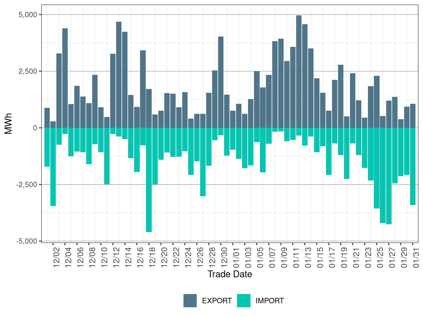 WEIM Transfers for BPAT in FMM