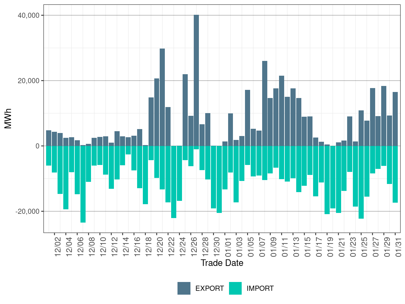 WEIM Transfers for CAISO in RTD