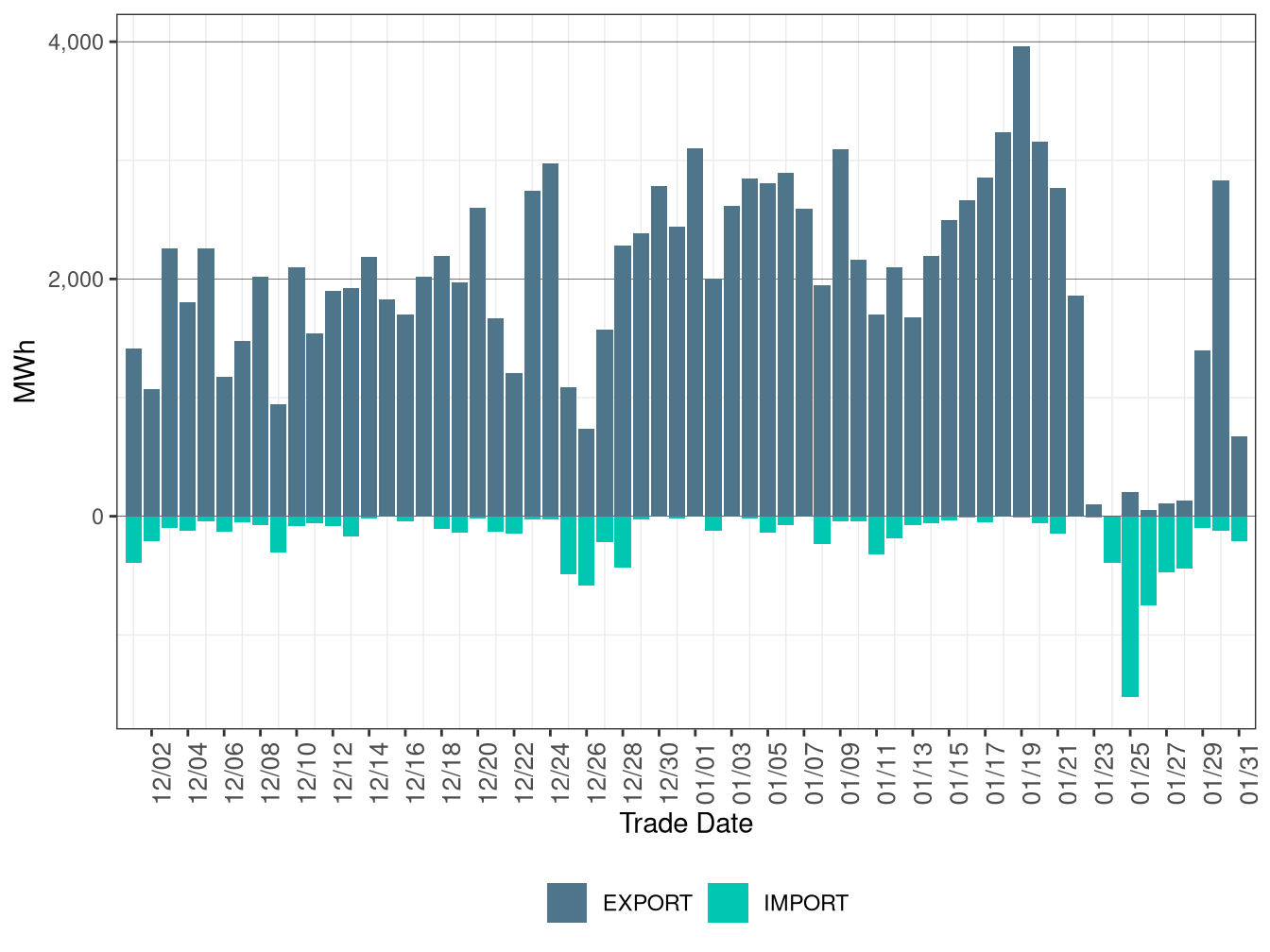 WEIM Transfers for EPE in FMM