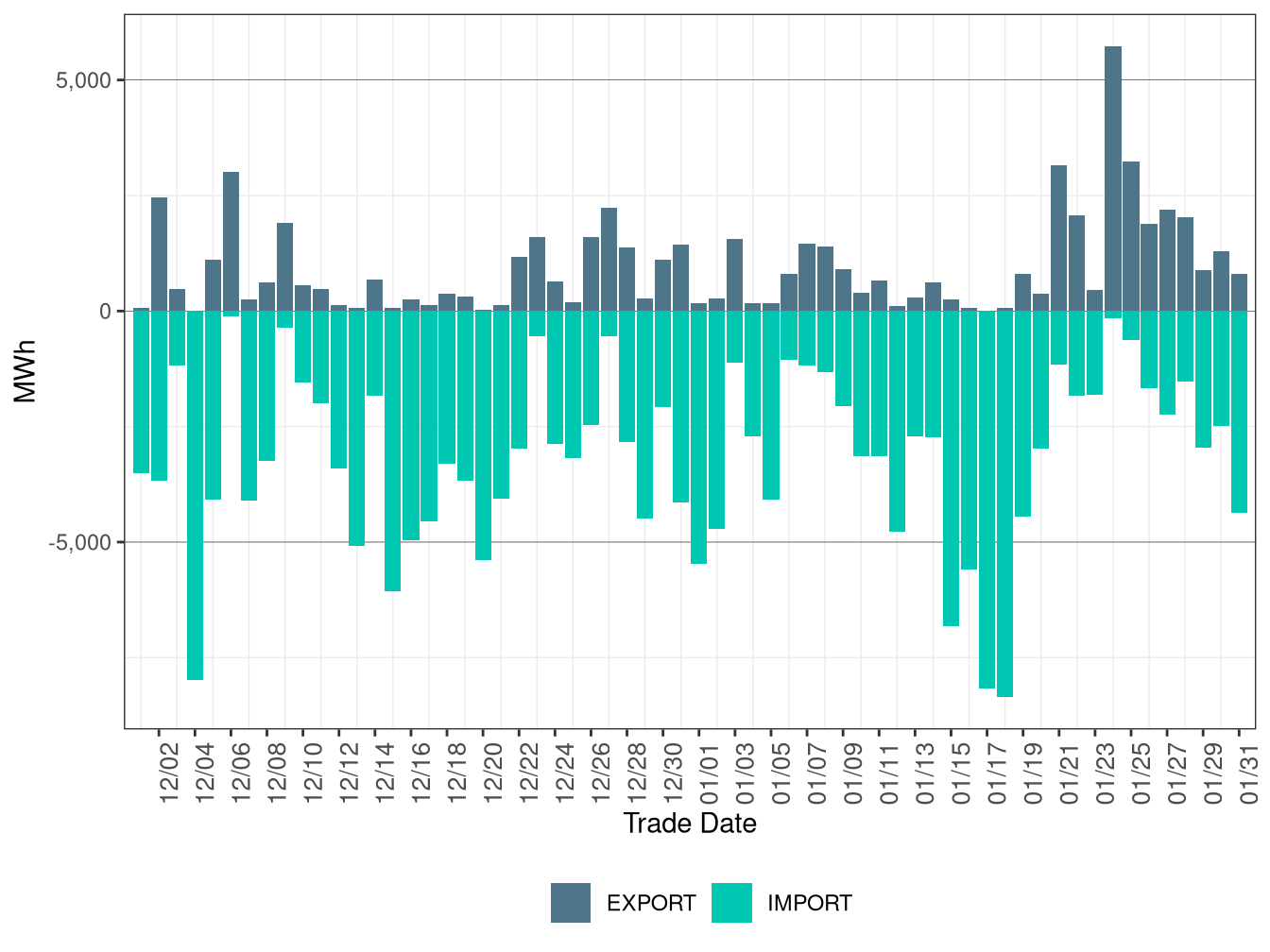 WEIM Transfers for IPCO in RTD