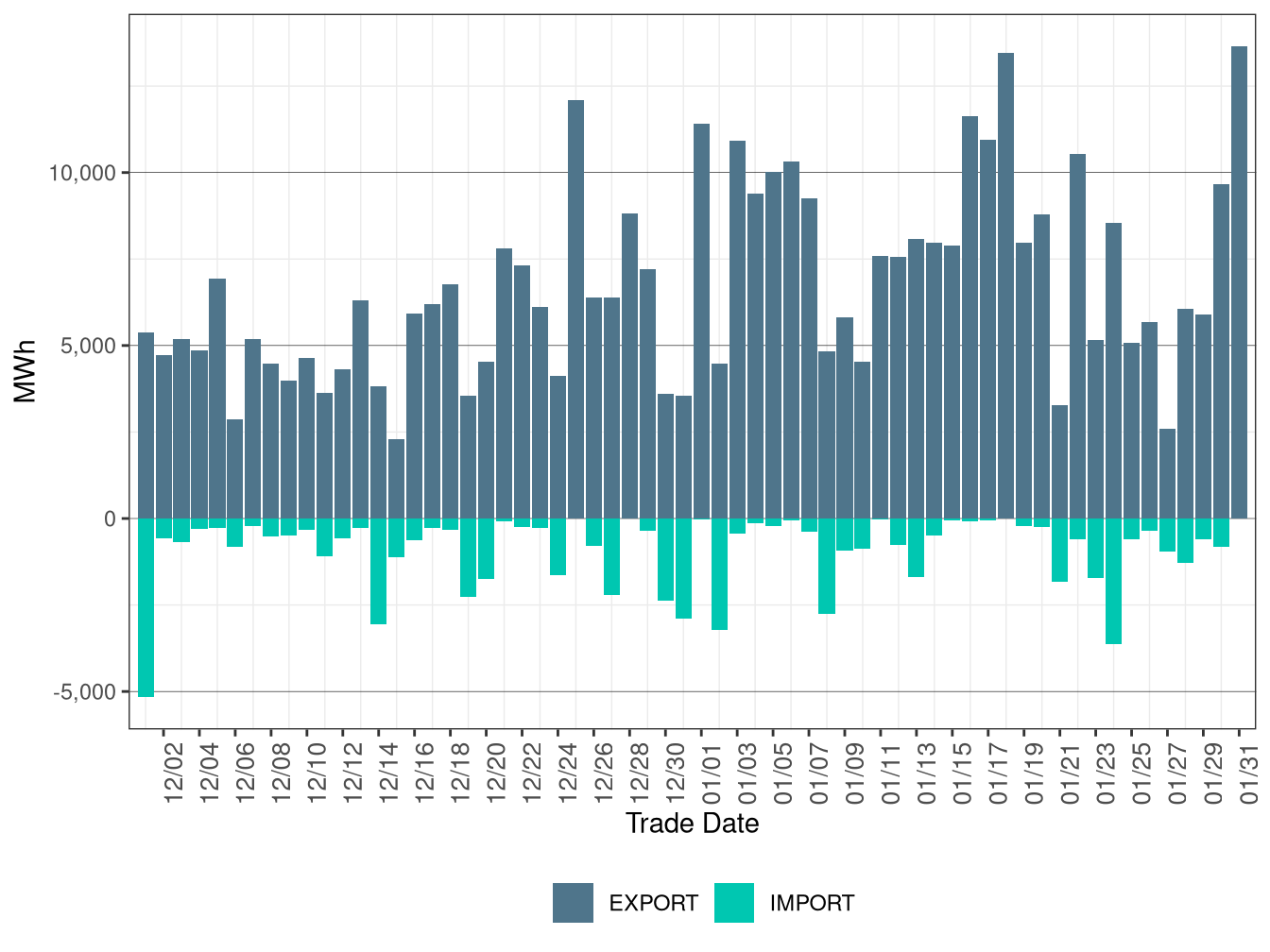 WEIM Transfers for NEVP in RTD