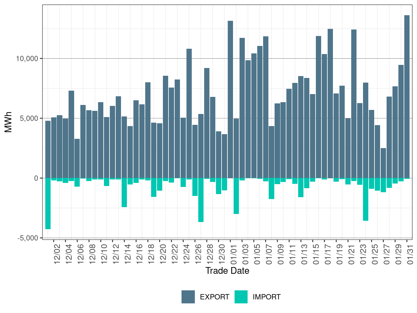 WEIM Transfers for NEVP in FMM